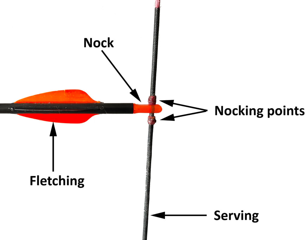 Details about   Gejoy 20 Pieces Nock Points Archery String Nocking Bow Red 